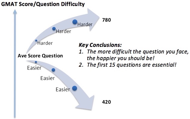 gmat score