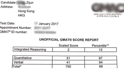 gmat hk